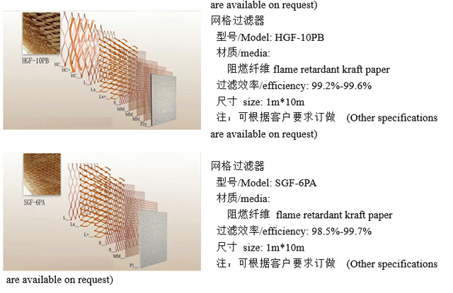 多層網(wǎng)格漆霧過濾紙器